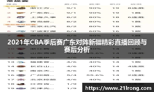 2021年CBA季后赛广东对阵新疆精彩直播回顾与赛后分析